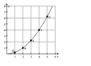  Use the slopes of UQ, UR, US, and UT to estimate the rate of change of y at the specified value of x. -x = 5   A)   \frac{25}{4}  B)  0 C)  52 D)  54 