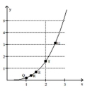Use the slopes of UQ, UR, US, and UT to estimate the rate of change of y at the specified value of x. -x = 2.5   A)  1.25 B)  3.75 C)  7.5 D)  0