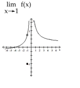 Use the graph to evaluate the limit.    <div style=padding-top: 35px> 