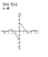 <strong>Use the graph to evaluate the limit.  </strong> A) 2 B) -2 C) does not exist D) 0 <div style=padding-top: 35px> 