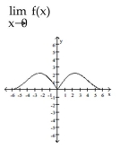 <strong>Use the graph to evaluate the limit.  </strong> A) -3 B) 0 C) does not exist D) 3 <div style=padding-top: 35px> 