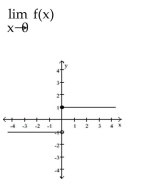 <strong>Use the graph to evaluate the limit.  </strong> A) 1 B) does not exist C) D) -1 <div style=padding-top: 35px> 