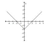 \lim _ { x \rightarrow 0 } f ( x )    A)  -2 B)  0 C)  2 D)  does not exist 