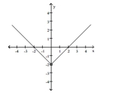 \lim _ { x \rightarrow 0 } f ( x )    A)  2 B)  -1 C)  does not exist D)  -2 