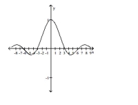 \lim _ { x \rightarrow 0 } f ( x )    A)  0 B)  -1 C)  does not exist D)  1 