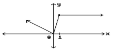 Find all points where the function is discontinuous. -  A)  x = 1 B)  x = 0 C)  None D)  x = 0, x = 1