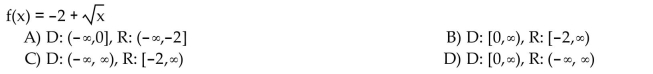 Find the domain and range of the function.