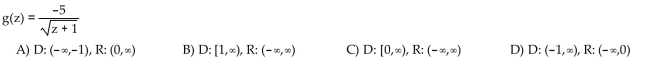 Find the domain and range of the function.