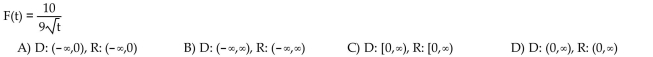 Find the domain and range of the function.