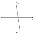 Determine whether or not the graph is a graph of a function of x. -  A)  Function B)  Not a function