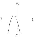 Determine whether or not the graph is a graph of a function of x. -  A)  Function B)  Not a function