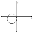 Determine whether or not the graph is a graph of a function of x. -  A)  Function B)  Not a function