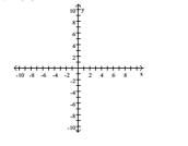  Find the domain and graph the function. -f(x)  = 4x + 9    A)  D:  ( - \infty , \infty )     B)  D:  ( - \infty , \infty )     C)  D:  [ 0 , \infty )     D)  D:  ( - \infty , \infty )      