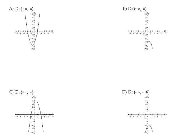 Find the domain and graph the function.