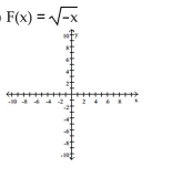Find the domain and graph the function.