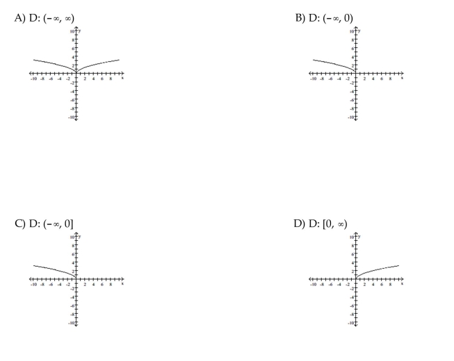 Find the domain and graph the function.