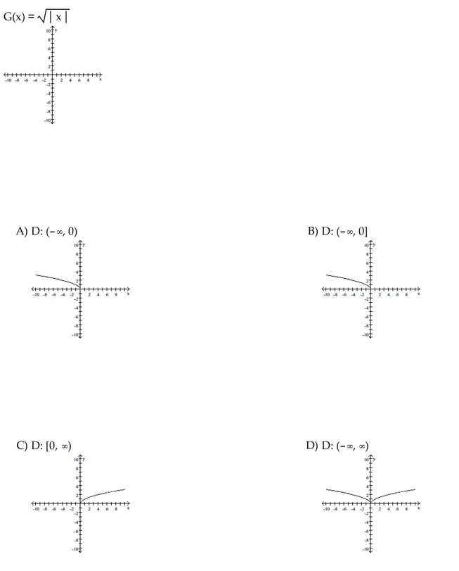 Find the domain and graph the function.
