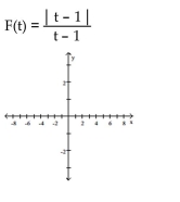 Find the domain and graph the function.