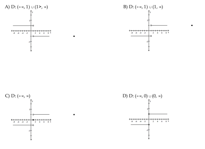 Find the domain and graph the function.