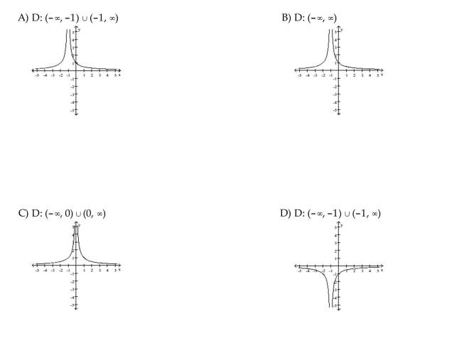 Find the domain and graph the function.