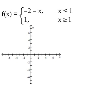 Graph the function.