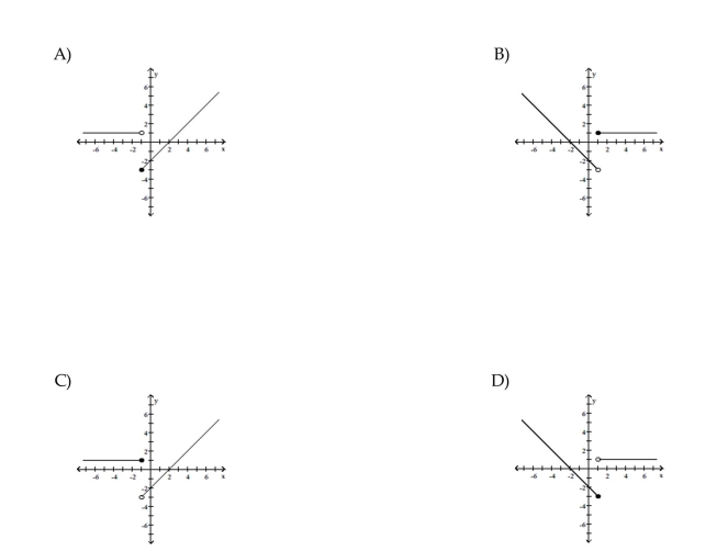 Graph the function.