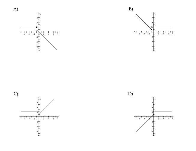 Graph the function.