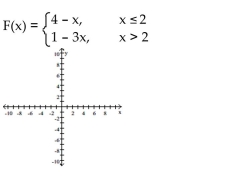 Graph the function.