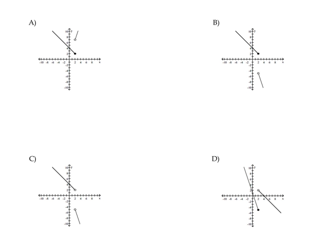Graph the function.