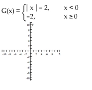 Graph the function.