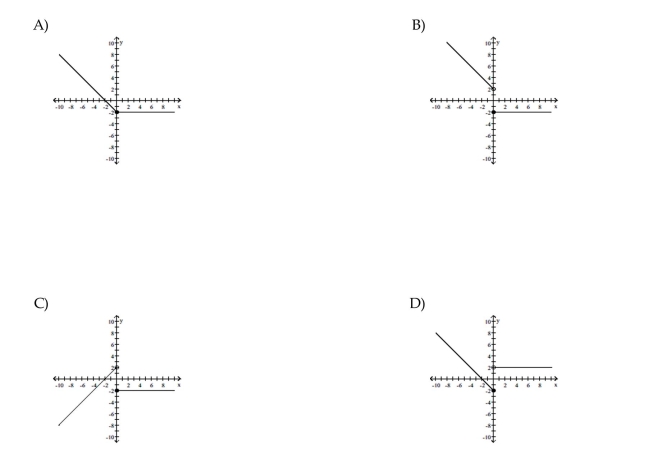 Graph the function.