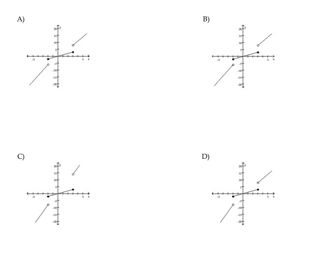 Graph the function.