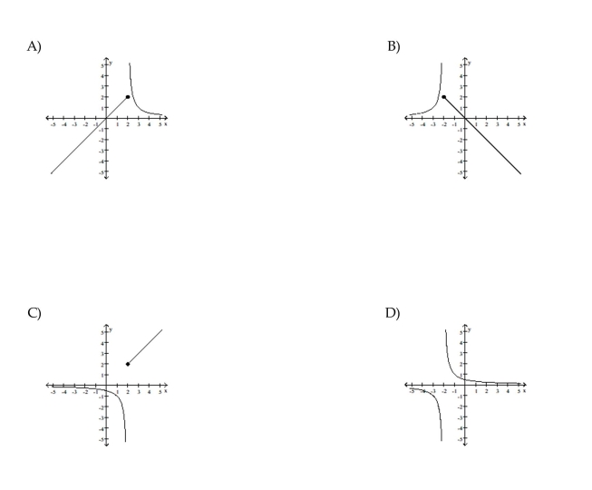 Graph the function.