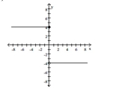 Find a formula for the function graphed. -   A)   f ( x )  = \left\{ \begin{array} { l l } 4 , & x \leq 0 \\ - 4 , & x > 0 \end{array} \right.  B)   f ( x )  = \left\{ \begin{array} { l l } 4 x , & x \leq 0 \\ - 4 x , & x > 0 \end{array} \right.  C)   f ( x )  = \left\{ \begin{array} { l l } 4 , & x < 0 \\ - 4 , & x \geq 0 \end{array} \right.  D)   f ( x )  = \left\{ \begin{array} { l l } - 4 , & x \leq 0 \\ 4 , & x > 0 \end{array} \right.