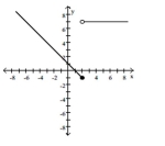  Find a formula for the function graphed. -   A)   f ( x )  = \left\{ \begin{array} { l l } 1 - x & x < 2 \\ 7 & x \geq 2 \end{array} \right.  B)   f ( x )  = \left\{ \begin{array} { r l } 1 + x & x < 2 \\ 7 & x > 2 \end{array} \right.  C)   f ( x )  = \left\{ \begin{array} { l l } 1 - x , & x \leq 2 \\ 7 & x > 2 \end{array} \right.  D)   f ( x )  = \left\{ \begin{array} { l l } 1 + x & x \leq 2 \\ 7 & x > 2 \end{array} \right.