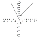 Find a formula for the function graphed. -   A)   f ( x )  = \left\{ \begin{array} { l l } - 2 x , & x \leq 1 \\ x + 1 , & x > 1 \end{array} \right.  B)   f ( x )  = \left\{ \begin{array} { l l } - 2 x , & x \leq 1 \\ x + 2 , & x > 1 \end{array} \right.  C)   f ( x )  = \left\{ \begin{array} { l l } 2 x , & x \leq 1 \\ x + 1 , & x > 1 \end{array} \right.  D)   f ( x )  = \left\{ \begin{array} { l l } x , & x \leq 1 \\ 2 x + 1 , & x > 1 \end{array} \right.
