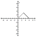  Find a formula for the function graphed. -   A)   f ( x )  = \left\{ \begin{array} { l l } 6 - x , & 0 \leq x \leq 3 \\ x , & 3 < x \leq 6 \end{array} \right.  B)   f ( x )  = \left\{ \begin{array} { l l } x + 6 , & 0 \leq x \leq 3 \\ - x , & 3 < x \leq 6 \end{array} \right.  C)   f ( x )  = \left\{ \begin{array} { l l } x , & 0 \leq x \leq 3 \\ 6 - x , & 3 < x \leq 6 \end{array} \right.  D)   f ( x )  = \left\{ \begin{array} { l l } - x , & 0 \leq x \leq 3 \\ x + 6 , & 3 < x \leq 6 \end{array} \right.