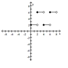  Find a formula for the function graphed. -   A)   f ( x )  = \left\{ \begin{array} { l l } 2 , & 0 \leq x < 6 \\ 6 , & 2 \leq x < 8 \end{array} \right.  B)   f ( x )  = \left\{ \begin{array} { l l } 6 , & 0 \leq x < 6 \\ 2 , & 2 \leq x < 8 \end{array} \right.  C)   f ( x )  = \left\{ \begin{array} { l l } 2 , & 0 \leq x \leq 2 \\ 6 , & 2 < x \leq 4 \\ 2 , & 4 < x \leq 6 \\ 6 , & 6 < x \leq 8 \end{array} \right.  D)   f ( x )  = \left\{ \begin{array} { l l } 2 , & 0 \leq x < 2 \\ 6 , & 2 \leq x < 4 \\ 2 , & 4 \leq x < 6 \\ 6 , & 6 \leq x < 8 \end{array} \right.