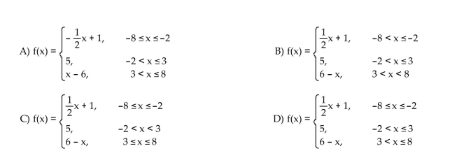Find a formula for the function graphed.