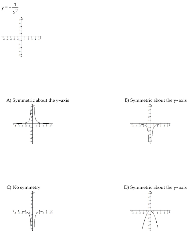 Graph the function. Determine the symmetry, if any, of the function.