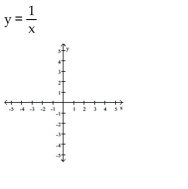 Graph the function. Determine the symmetry, if any, of the function.