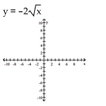 Graph the function. Determine the symmetry, if any, of the function.