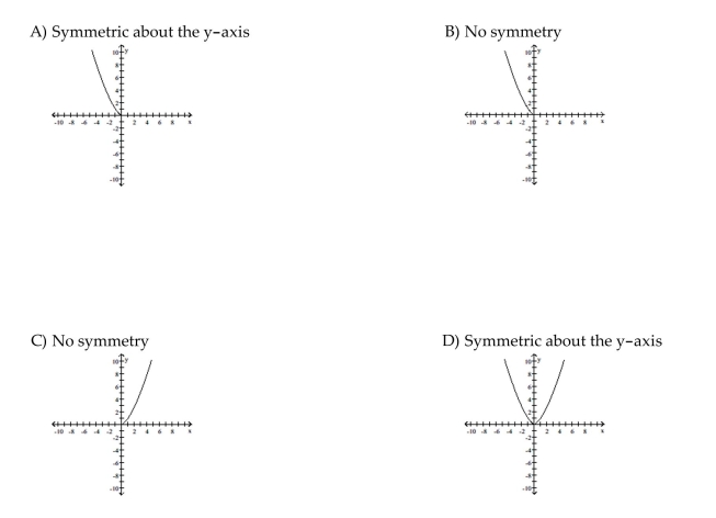 Graph the function. Determine the symmetry, if any, of the function.