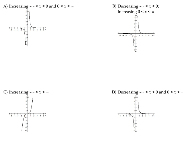 Graph the function. Specify the intervals over which the function is increasing and the intervals where it is decreasing.