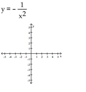 Graph the function. Specify the intervals over which the function is increasing and the intervals where it is decreasing.