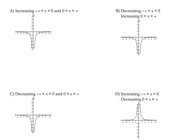 Graph the function. Specify the intervals over which the function is increasing and the intervals where it is decreasing.