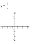 Graph the function. Specify the intervals over which the function is increasing and the intervals where it is decreasing.