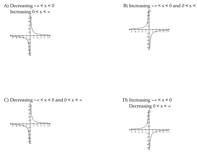 Graph the function. Specify the intervals over which the function is increasing and the intervals where it is decreasing.