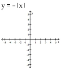 Graph the function. Specify the intervals over which the function is increasing and the intervals where it is decreasing.