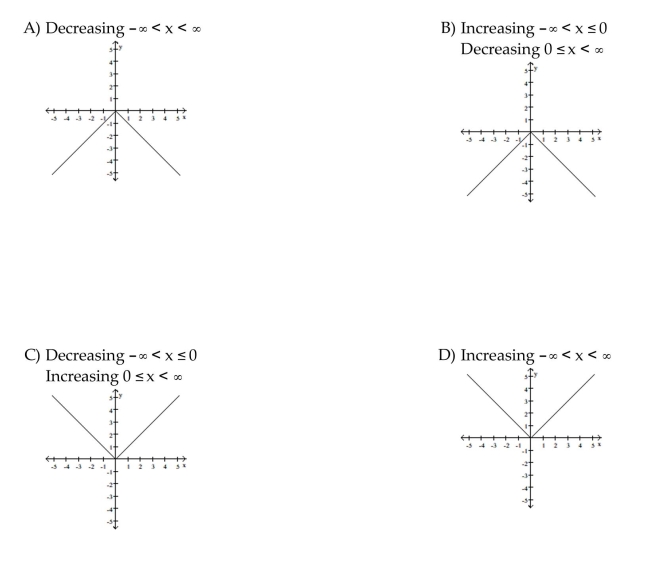 Graph the function. Specify the intervals over which the function is increasing and the intervals where it is decreasing.
